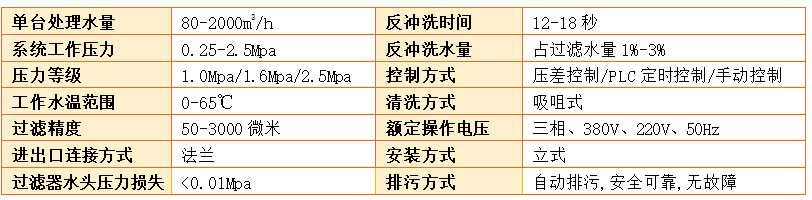 A400吸咀式電機驅動過濾器設備過濾精度 A400吸咀式電機驅動過濾器設備過濾精度