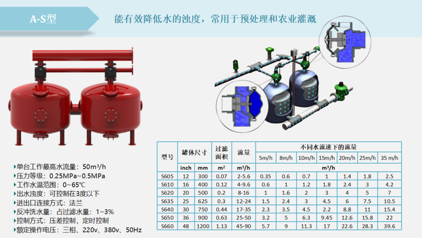 砂濾器過濾精度參數(shù) 砂濾器過濾精度參數(shù)