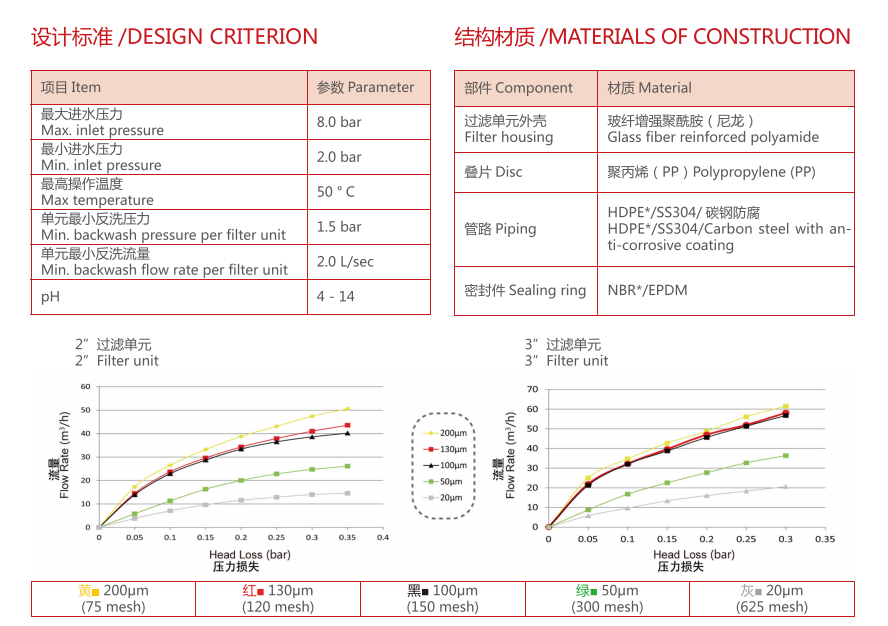 疊片過濾器過濾精度 疊片過濾器過濾精度