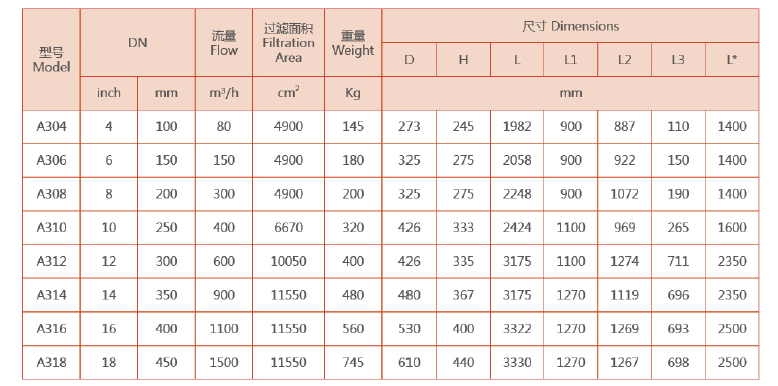 吸咀式全自動清洗過濾器選型 吸咀式全自動清洗過濾器選型