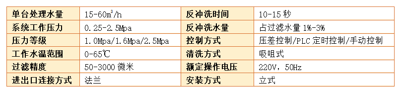 自清洗過濾器過濾精度 自清洗過濾器過濾精度