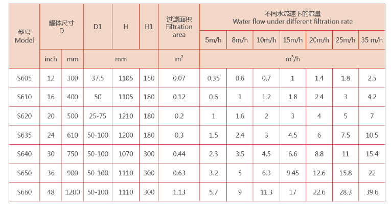 淺層砂過濾器規(guī)格尺寸