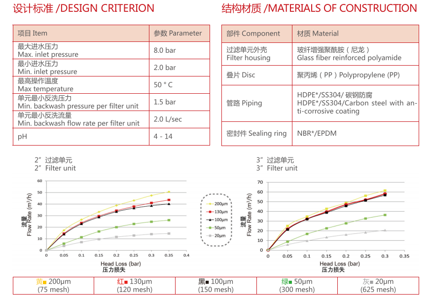 疊片過濾器設備參數 疊片過濾器設備參數