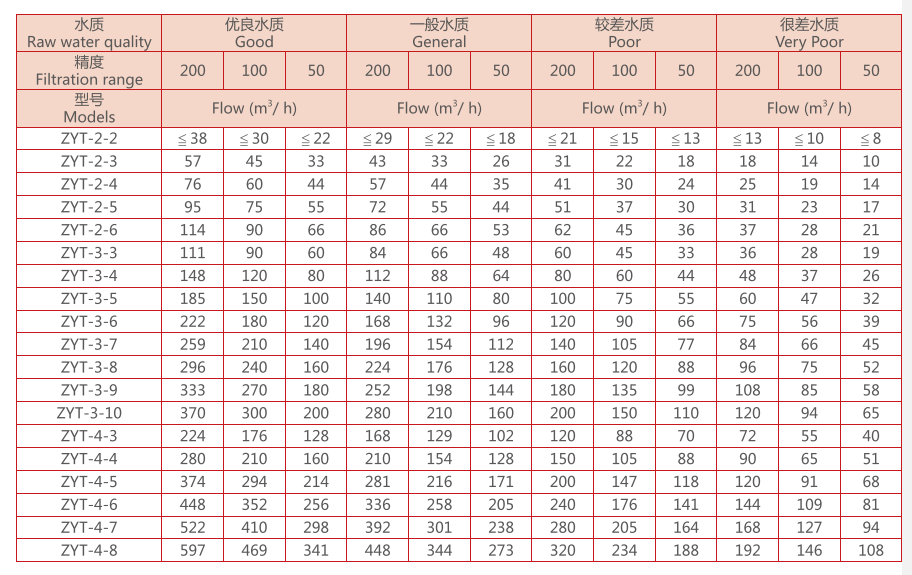 疊片過濾器選型 疊片過濾器選型