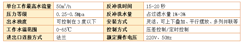 全自動(dòng)砂石過(guò)濾器參數(shù) 全自動(dòng)砂石過(guò)濾器參數(shù)