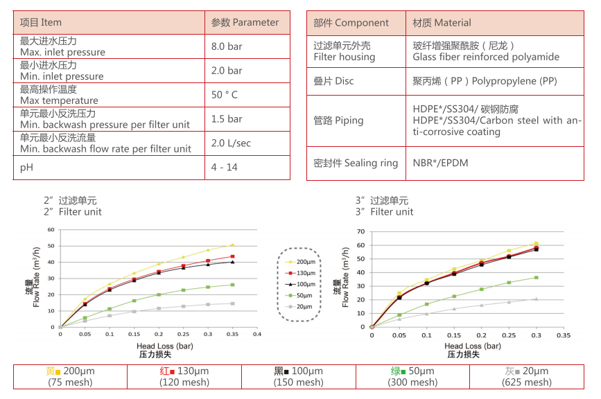 疊片過(guò)濾器過(guò)濾精度 疊片過(guò)濾器過(guò)濾精度