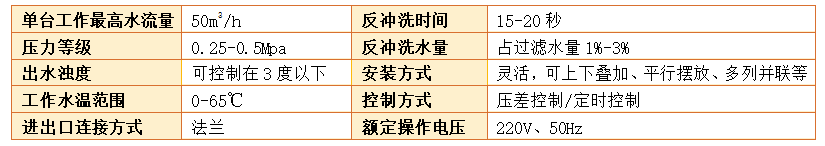 砂濾器的過濾精度