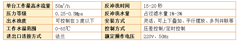 砂石過濾器過濾精度