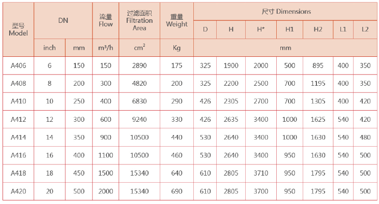 吸吮式過濾器選型參數 吸吮式過濾器選型參數