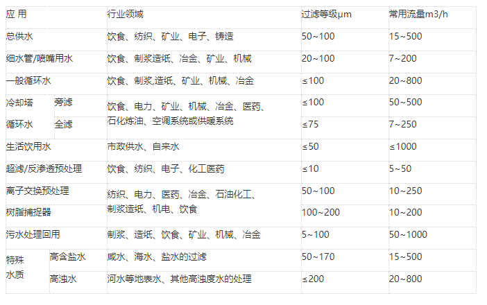 疊片過(guò)濾器應(yīng)用
