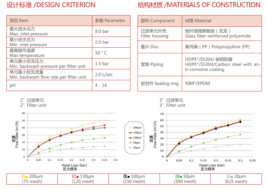 疊片過(guò)濾器過(guò)濾精度