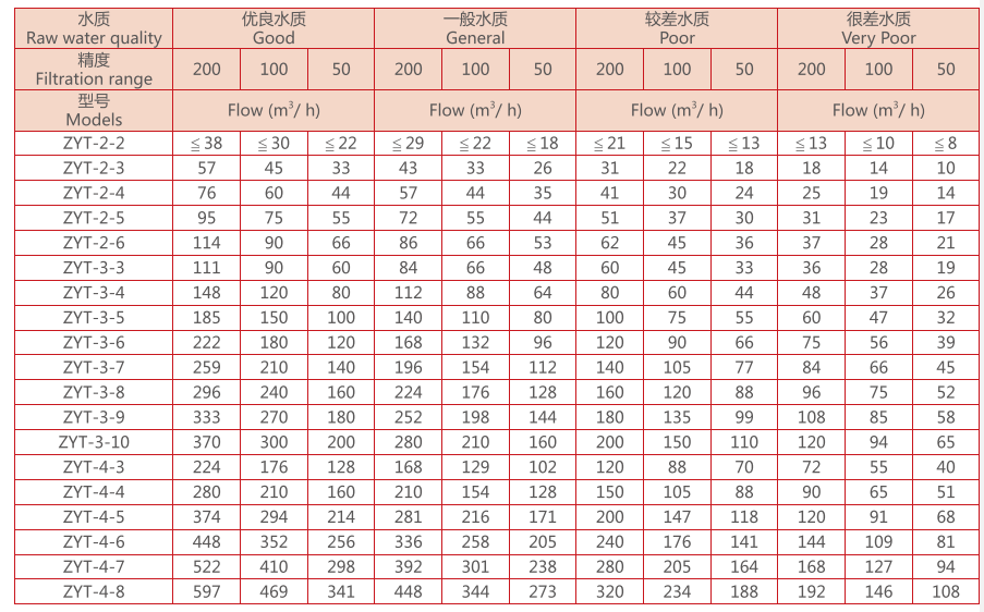 疊片過(guò)濾器選型參數(shù)